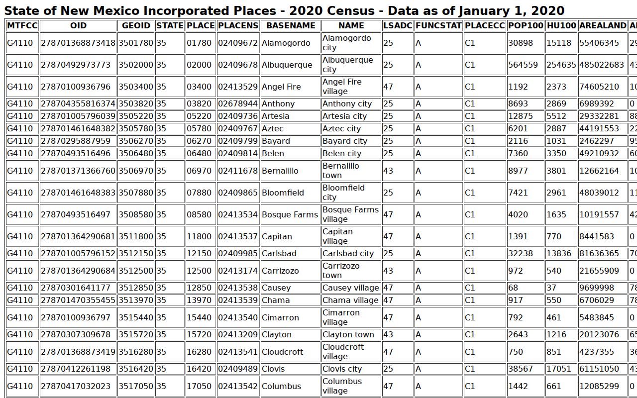 Harding County court docket Census table for Roy and Mosquero population data